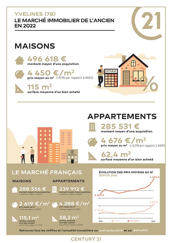 Immobilier - CENTURY 21 S.L.P. Immobilier - marché immobilier ancien, location, achat, vente, prix, appartements, maisons, estimer, vendre, acheter, louer, faire gérer, investir